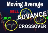 Moving Average /  Moving Average Crossover / EMA/ SMA /Stock Market / Intraday Trading / Swing Trade