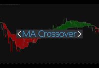 Moving Average Crossover Indicator | The Indicator Club
