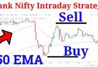 Bank Nifty INTRADAY STRATEGY, Bank Nifty 50 EMA Strategy, 50 Moving Average Strategy