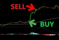 Simple Profitable Trading Strategy Tested 100 Times – MACD + EMA
