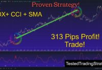 Highly profitable ADX SMA CCI Forex Trading Strategy Tested with 99.9% tick data!