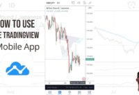 How to use the TradingView Mobile App for iPhone & iPad