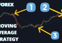MOVING AVERAGE CROSSOVER STRATEGY FOREX