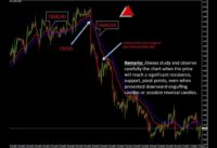 Forex Trading Strategy with EMA(34) and EMA(50)