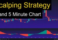 Simple 1 minute forex trading scalping strategy! Moving Average Crossover!
