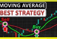 🏮BEST MOVING AVERAGE STRATEGY FOR DAY TRADING FOREX & STOCKS  (CROSSOVER STRATEGY)