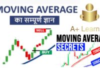 Moving Average Trading Strategy || Trade with EMA Strategy || EMA – SMA – DMA- || What & How to Use