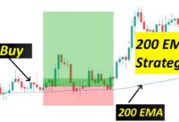 200 EMA Trading Strategy Simplified! (CADJPY Example of a Winning Trade Using 200 EMA)