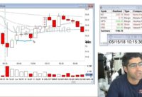 VWAP Trading Strategies for Day Traders (w/ Andrew Aziz of BearBullTraders.com)