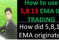 how to use 5,8 and 13 ema?