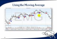 Technical Analysis Course – Module 6: Moving Averages