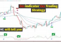 Trade with EMA Strategy | EMA – SMA | Scalping 1 Minute Chart . Best Tradingview 2022
