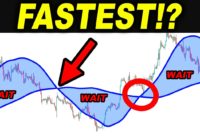 I took 100 TRADES with FASTEST Moving Average Trading Strategy and this happened… HMA Strategy