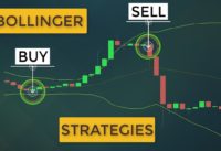 Bollinger Bands Strategies THAT ACTUALLY WORK (Trading Systems With BB Indicator)
