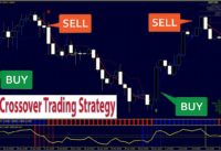 Forex & Stocks Exponential Moving Average EMA Crossover Signals Trading Indicator and Strategy