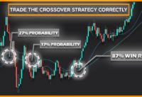 The Typical Moving Average Crossover DOESN'T Work & How To Use It Correctly Moving Average DEBUNKED