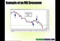 Why Moving Average Crossover Strategies Don't Work (Answer Transaction Costs)