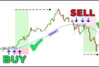 The Only Moving Average Trading Video You Will Ever Need…