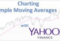 How to chart a Simple Moving Average with Yahoo Finance