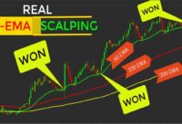 AMAZING Forex Scalping Trading Strategy | The 3-EMA System