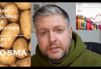 [Chart Reading for Potatoes] Part I: The 50-SMA