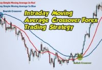 99% accurate moving average crossover for intraday trading Strategies|best moving average crossover