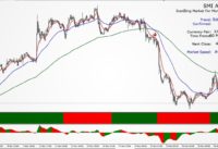 3 Moving Average Crossover Strategies for Forex Trading|Forex Trading System For Mt4 Free  Download