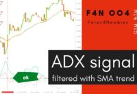 ADX signal filtered with SMA trend, Forex Strategy Trading System, MT4 mobile and desktop platforms