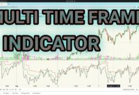 How To Build Multi Time Frame(MTF) Indicator in Pine Script | TradingView | Stock Market