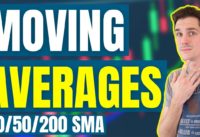 How to Think About Moving Averages – 20/50/200 SMA