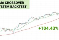 Moving Average Crossover Trading System Backtest in Python