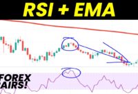 I Back Tested The RSI + EMA Pullback Trading Strategy On 5 Currency Pairs