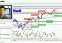 Forex Today Strategy Session (LIVE MARCH 15, 2016)