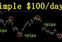 Easy 2 EMA Crossover Trading Strategy For Forex Crypto Options Stocks