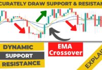 What is Dynamic Support and Resistance in trading | Best Moving average crossover Settings