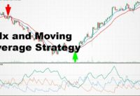 High Probability Scalping Strategy with Two Moving Averages(EMA)How To Use ADX Indicator Day Trading