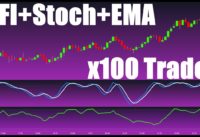 Complete Trading Strategy With Proven Results – MFI + 200 EMA + Stochastic