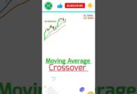 Moving Average Crossover Trading Strategy with 10 SMA and 200 SMA || #invexacademy #tradingstrategy
