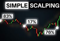 Amazingly Simple Scalping Strategy for Daytrading Forex ( EMA + Pivots )