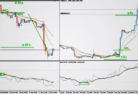 How To Trade with The Moving averages And RSI Secrets|Best Forex Trading Strategy
