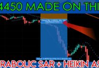 Parabolic Sar + Heikin Ashi + Trading Rush 200 EMA Trading Strategy Tested 100 Times – Full Results