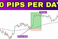 Easy 200 EMA Accurate Forex Trading Strategy | Small Forex Account Strategy | FTMO Strategy