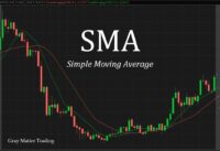 SMA Trading Strategy Explained || Gray Matter Trading