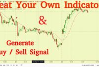 Build Your Own Indicator | Buy Sell Signal in Pine Script | Tradingview | Stock Market