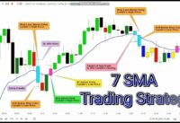7 SMA 7 EMA Strategy Indicator Tradingview Pinescript Color Candlesticks Patterns Power of Stocks