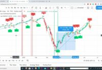 Buy and Sell PERFECT ENTRY and CONFIRMATION ENTRY Tradingview Tutorial