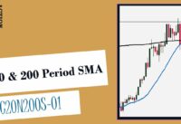 20 and 200 Period (SMA) Simple Moving Average – TC20N200S-01