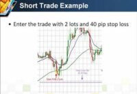 Forex Trading Strategy Using Exponential Moving Average Indicator (EMA 5, 15, 60) 3/3