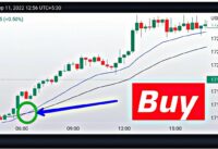 Moving Average Crossover Strategy that Actually Works Part 2 #forex #xauusd #trading