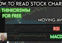 How To Read Stock Charts – Technical Analysis with MACD, RSI, EMA and SMA Lines on Thinkorswim